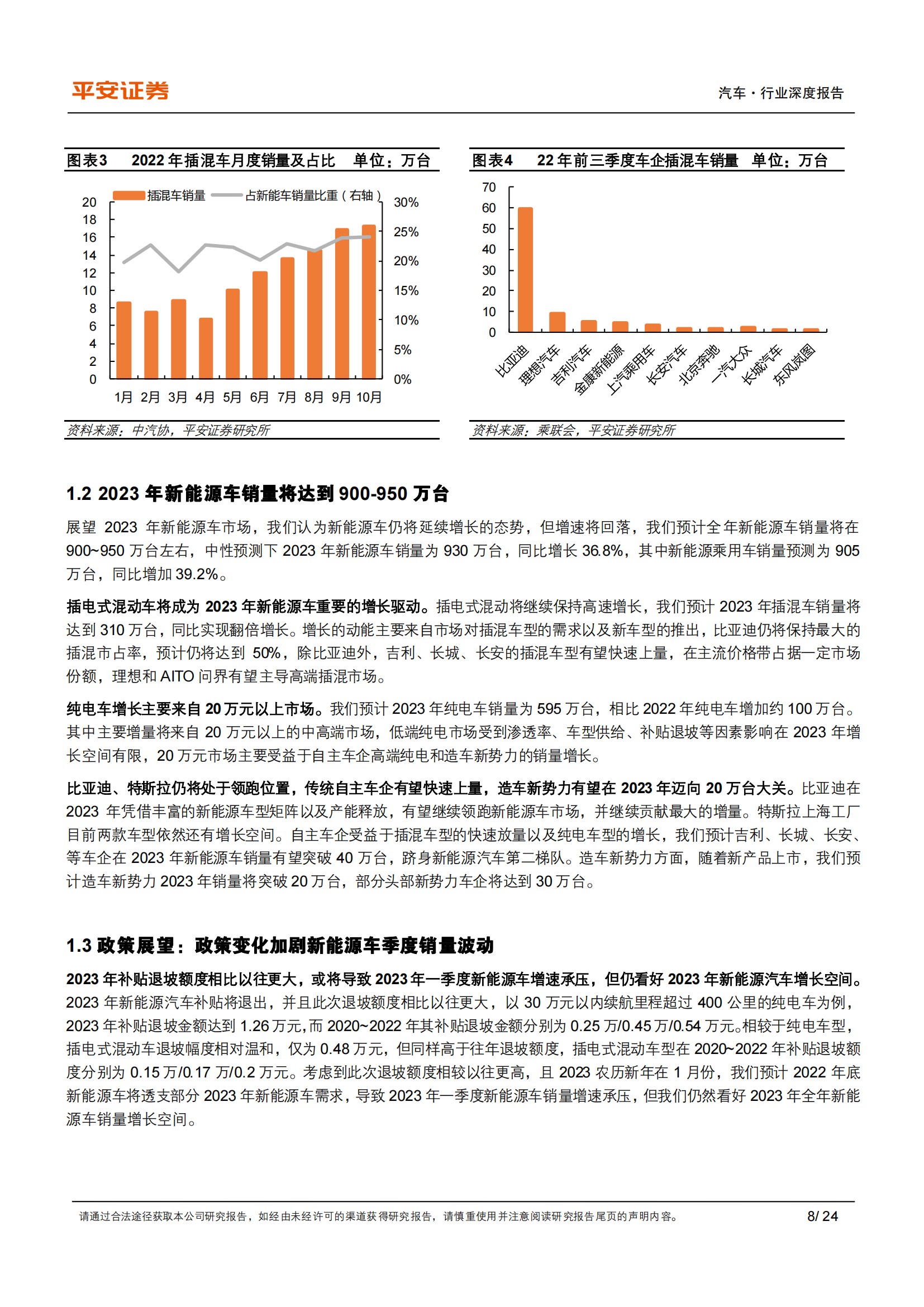 2023年新能源汽车供需格局展望：预计插混翻番，看好高端纯电_07.png