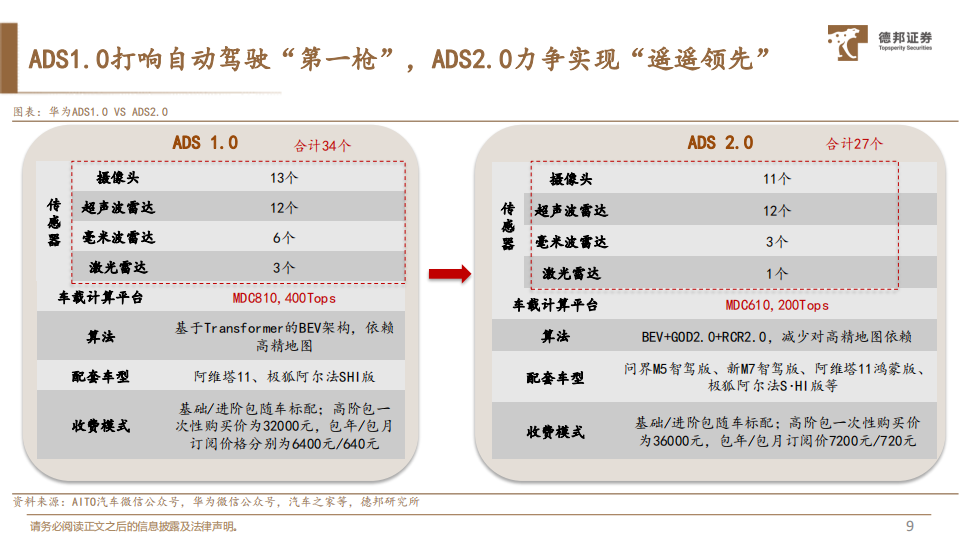 华为汽车自动驾驶技术详解：功力深厚显真章_09.png