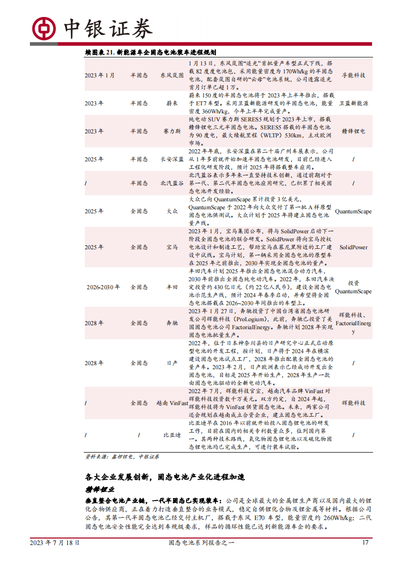 固态电池行业研究：技术趋势明确，产业化大幕开启_16.png