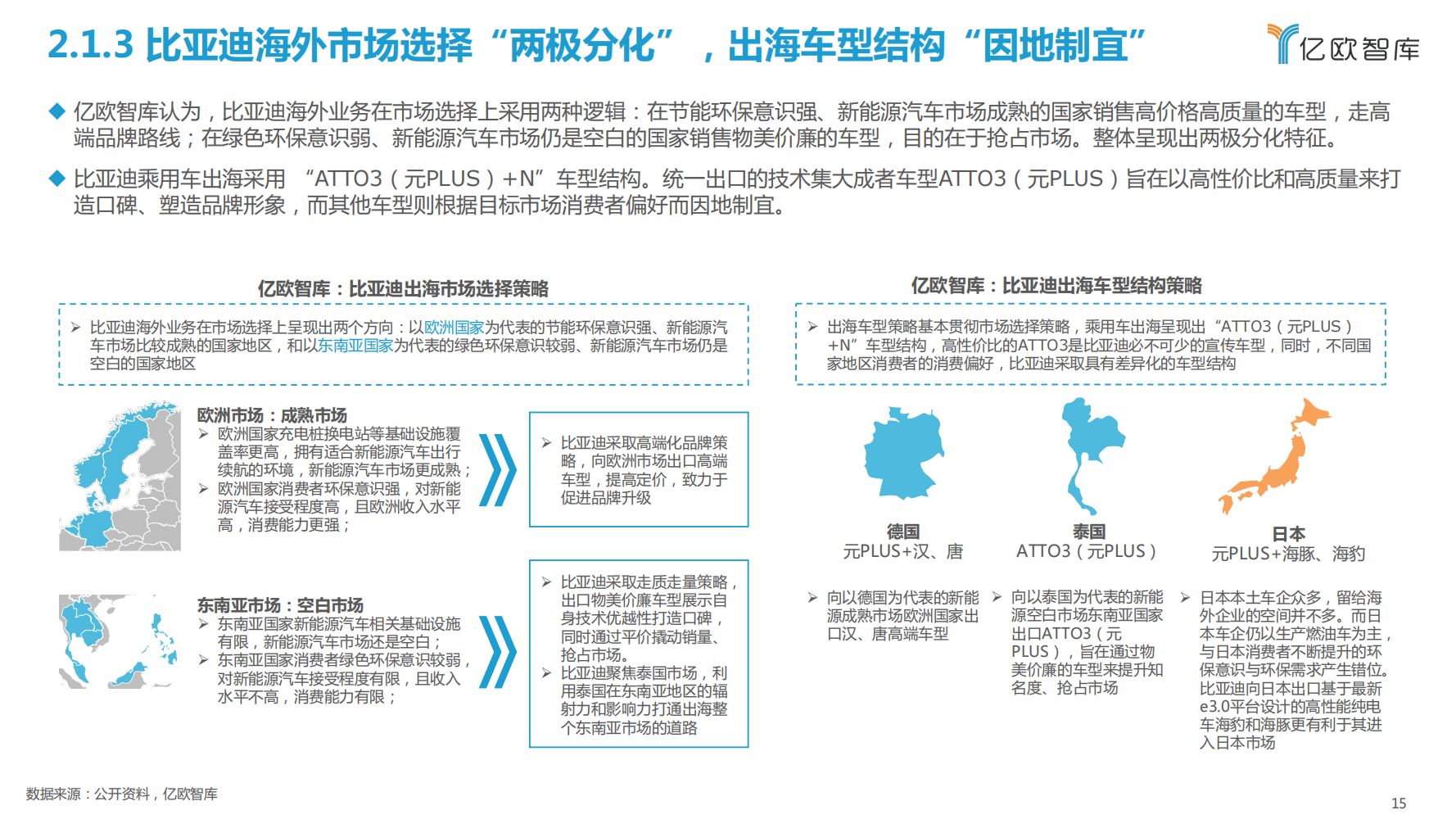 比亚迪新能源汽车战略布局研究报告_14.png