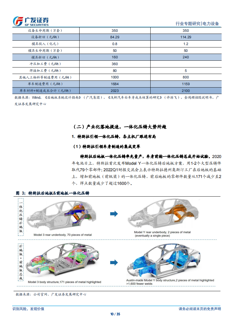 新能源汽车行业专题研究：一体化压铸降本利器，模具与铸件开创变革_09.png