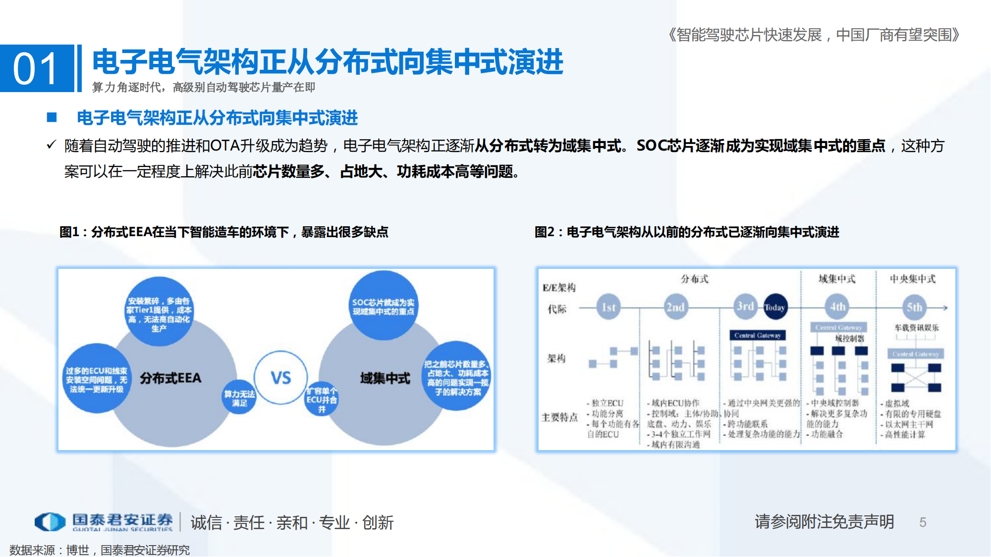 自动驾驶芯片行业深度研究报告_04.png