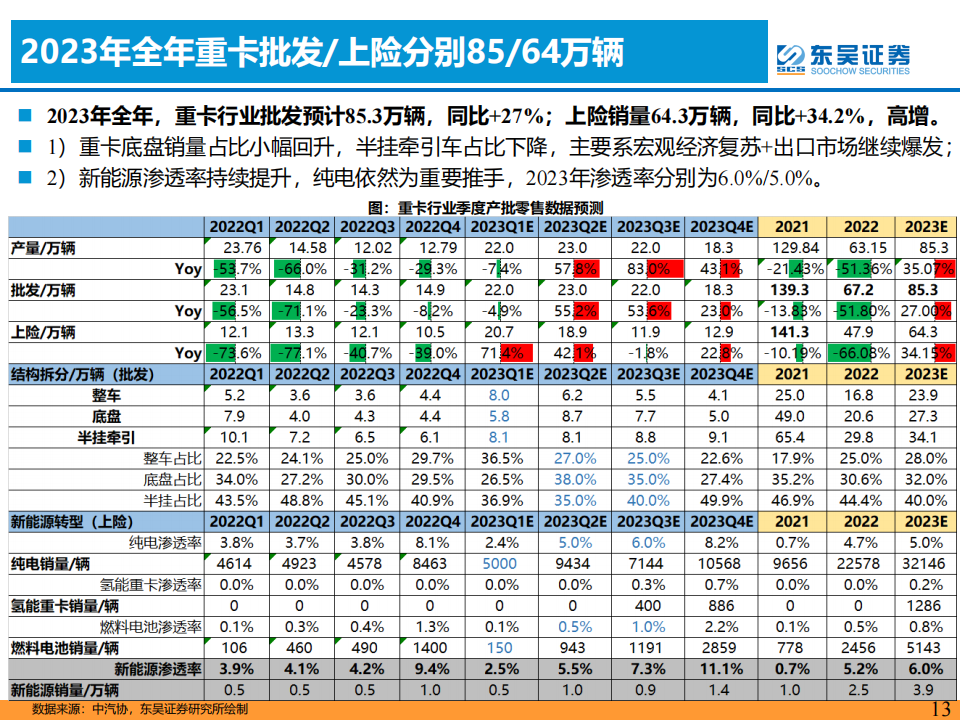 汽车行业专题报告：周期轮回视角看2023年汽车，理性与感性的平衡_12.png