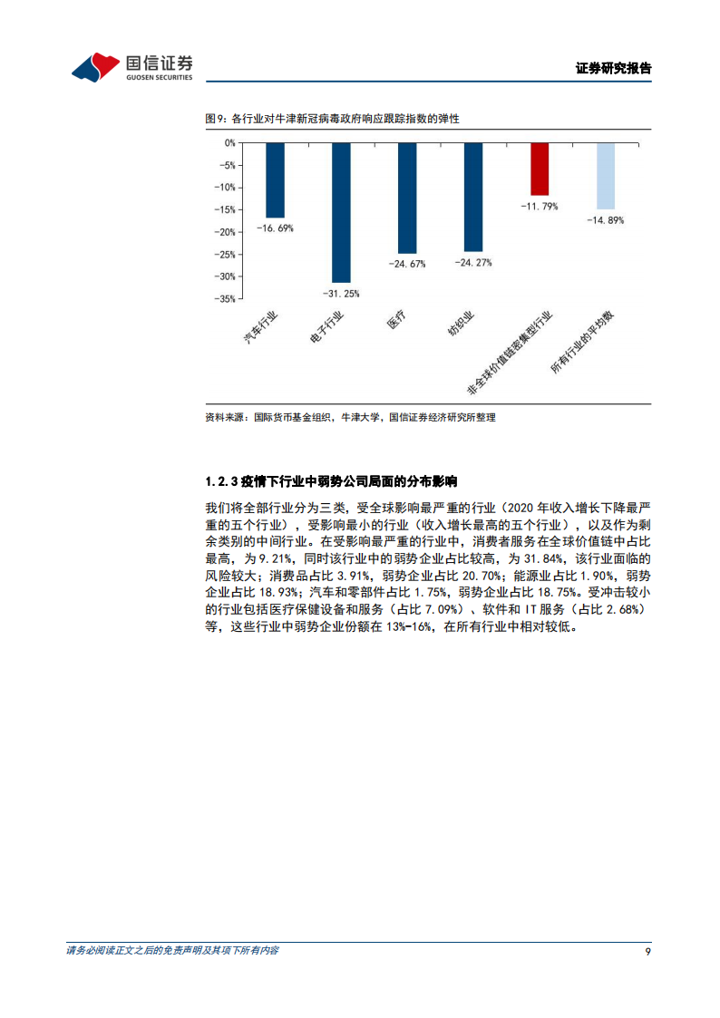 策略专题研究：5月多资产配置观点，新冠疫情对全球价值链的重构_08.png