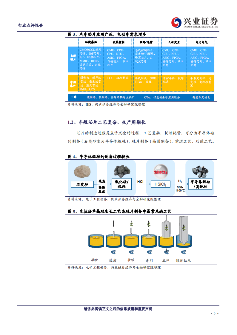 汽车行业专题研究：汽车“缺芯”如何解？_04.png