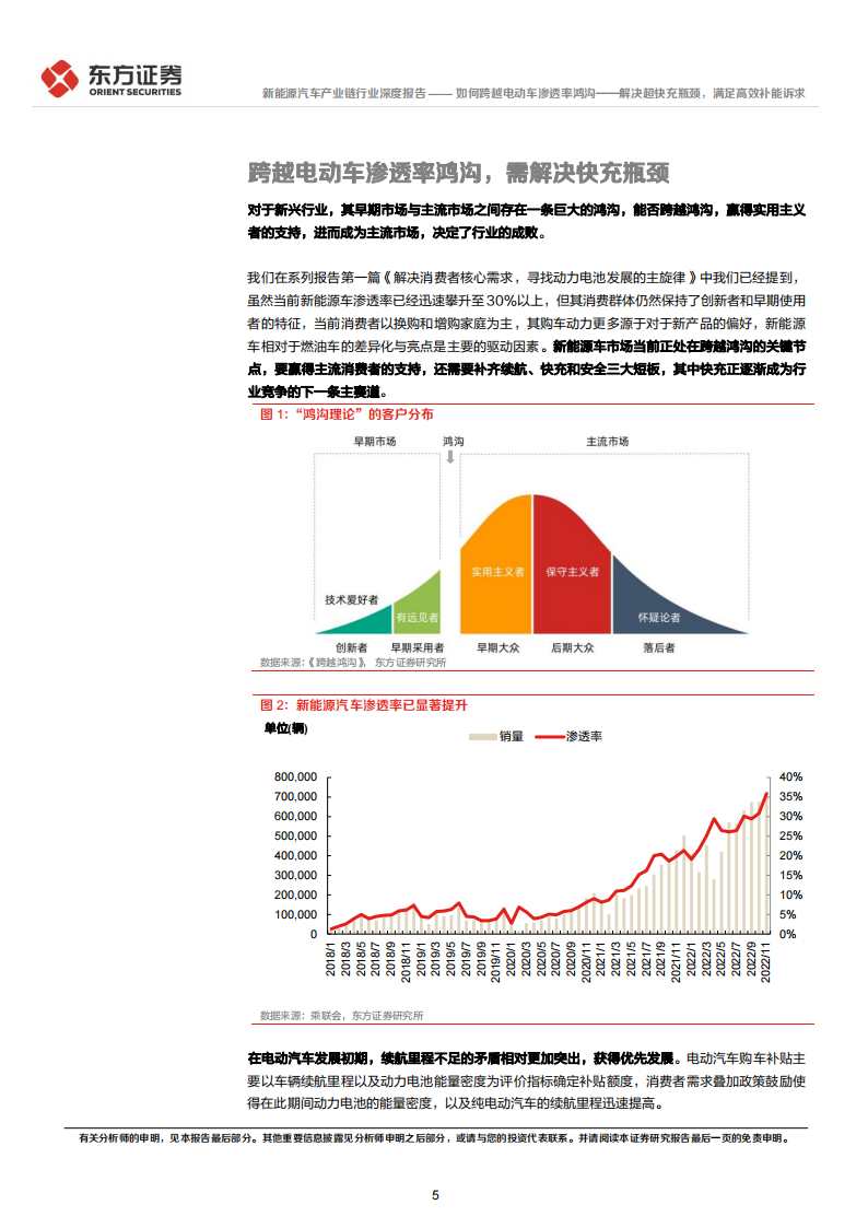新能源汽车快充专题报告：如何跨越电动车渗透率鸿沟_解决超快充瓶颈，满足高效补能诉求_04.png