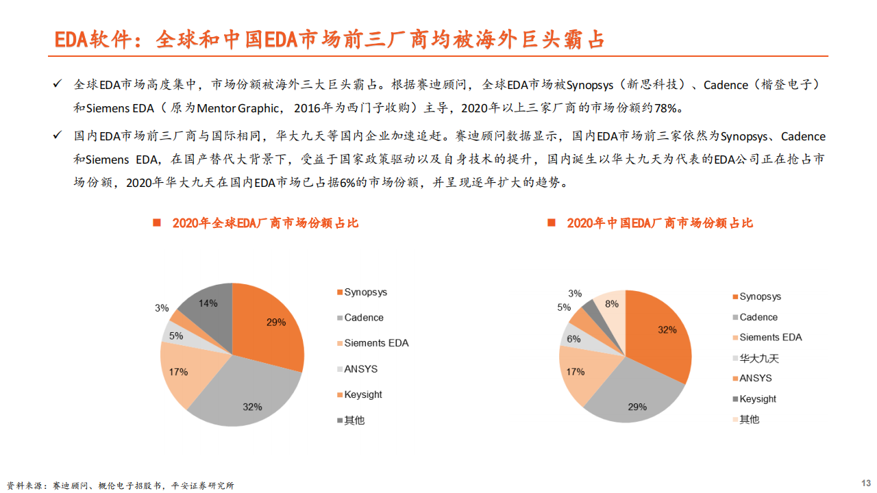 半导体行业专题报告：周期冰点将过，开启国产替代新征程_12.png