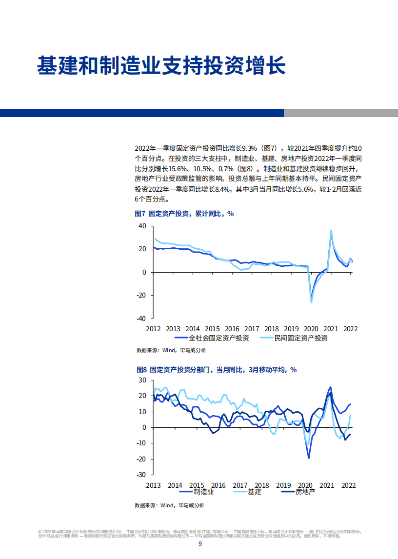 2022年二季度中国经济观察-毕马威-2022-05-宏观大势_09.png