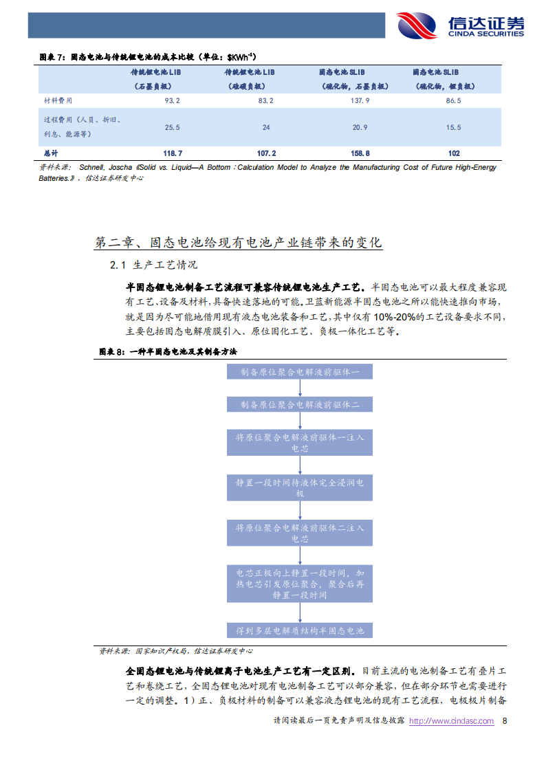 固态电池专题研究报告：下一代高性能锂电池_07.png