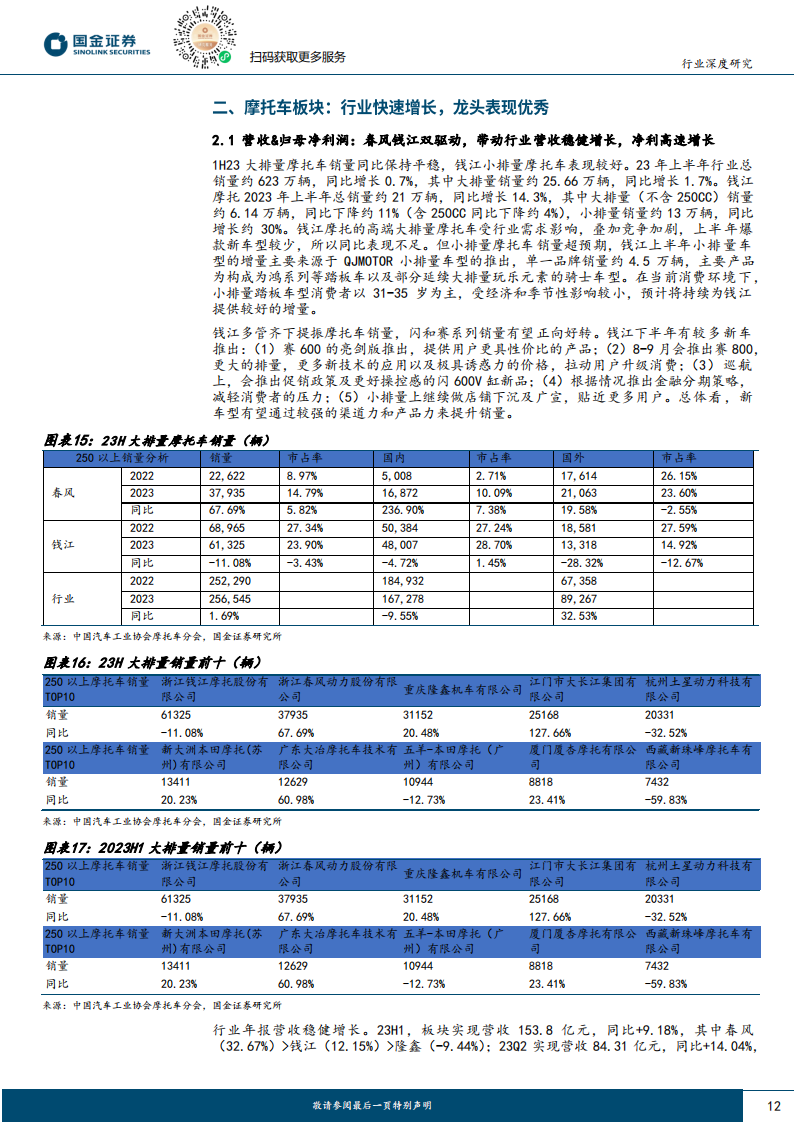 1H23大汽车板块中报业绩总结_11.png