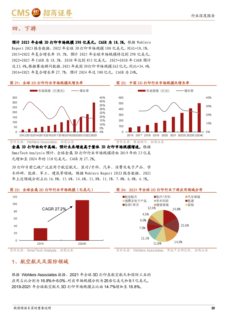 金属3D打印行业研究报告：传统技术的革新，高成长与高壁垒_19.png