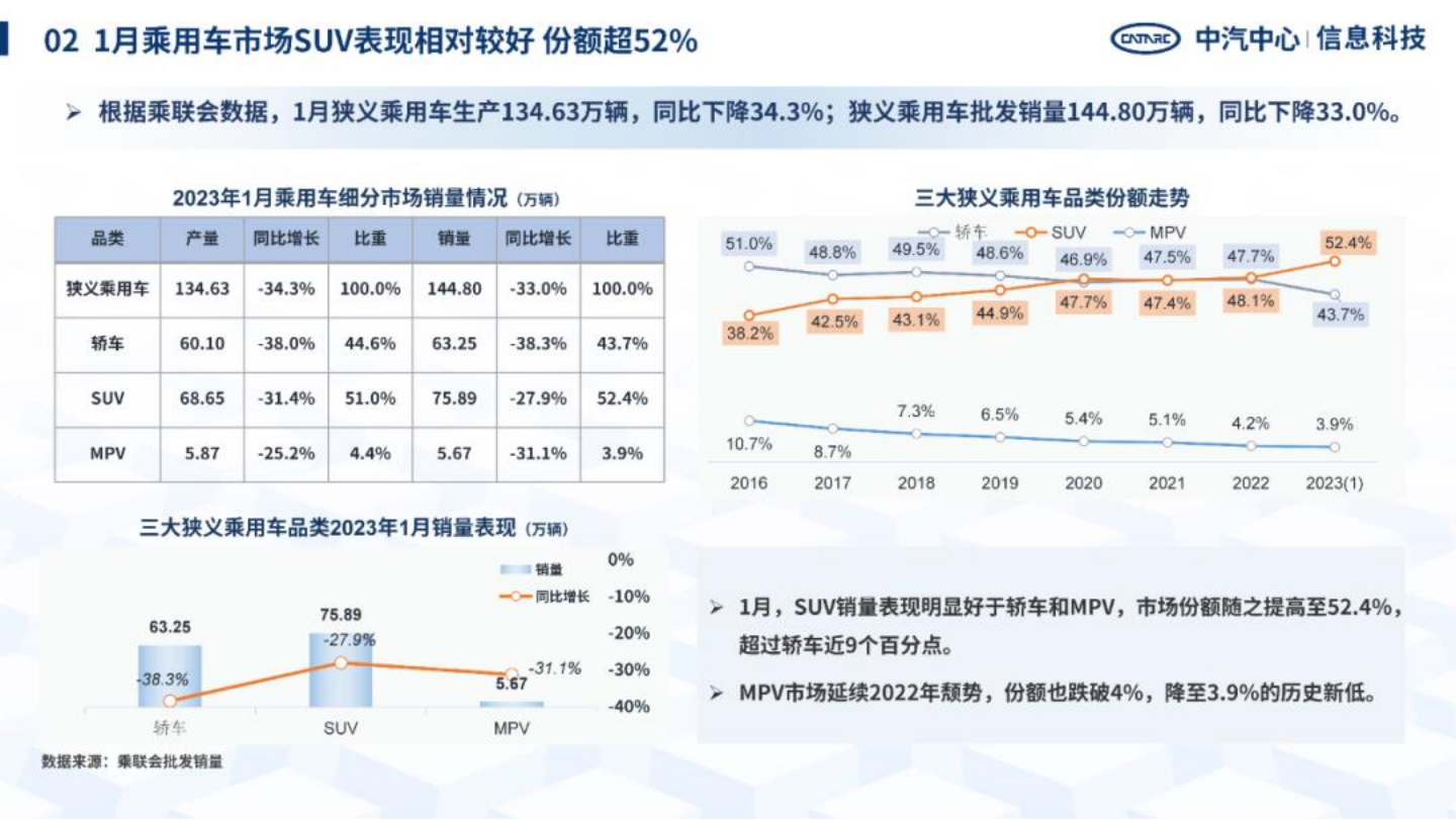 汽车行业洞察2023：中国区域汽车产业研究情报_05.png