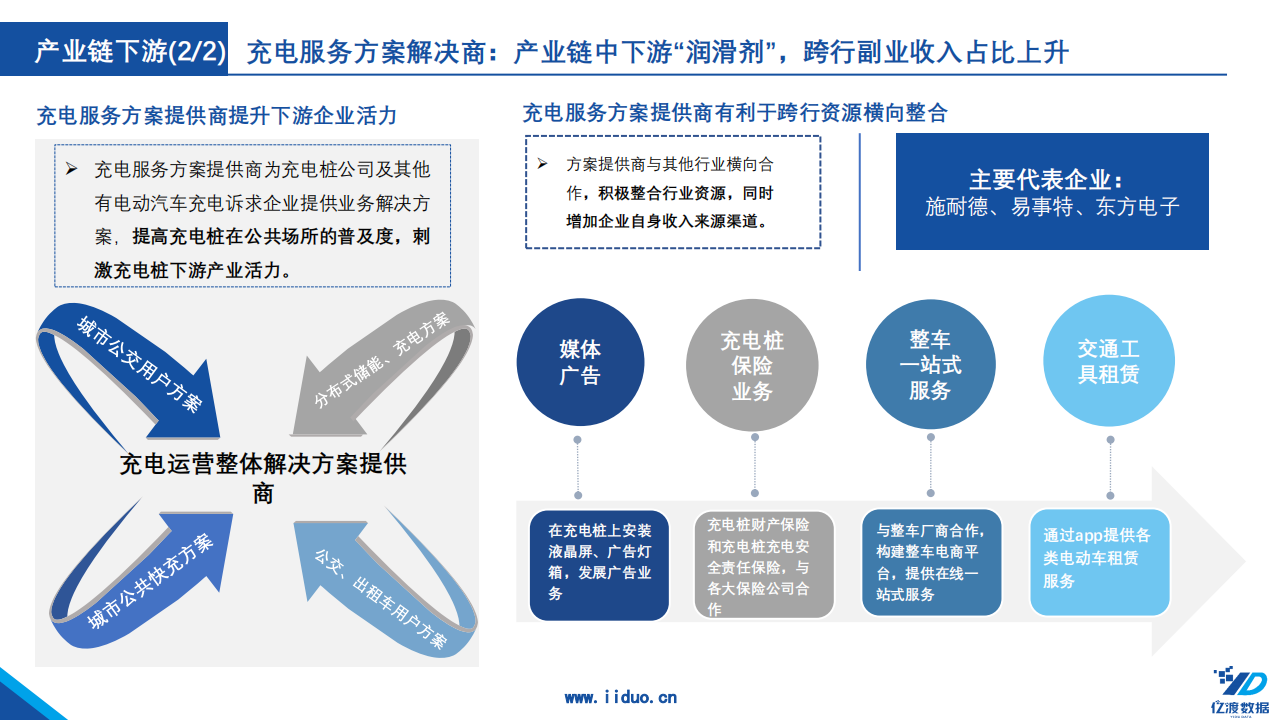 10.亿渡数据：2022年中国充电桩行业短报告_12.png