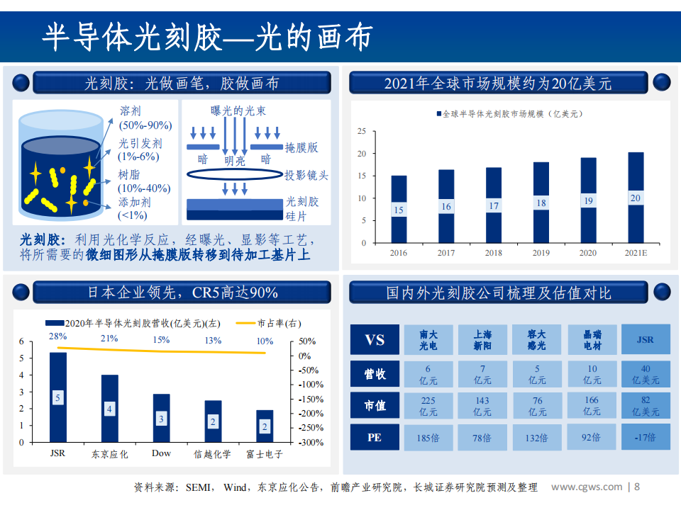 202112半导体行业分析：半导体产业链全景梳理_07.png