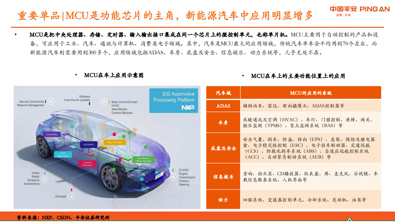 半导体行业之汽车芯片专题研究：供需紧张格局将持续，国内厂商机会凸显_08.png