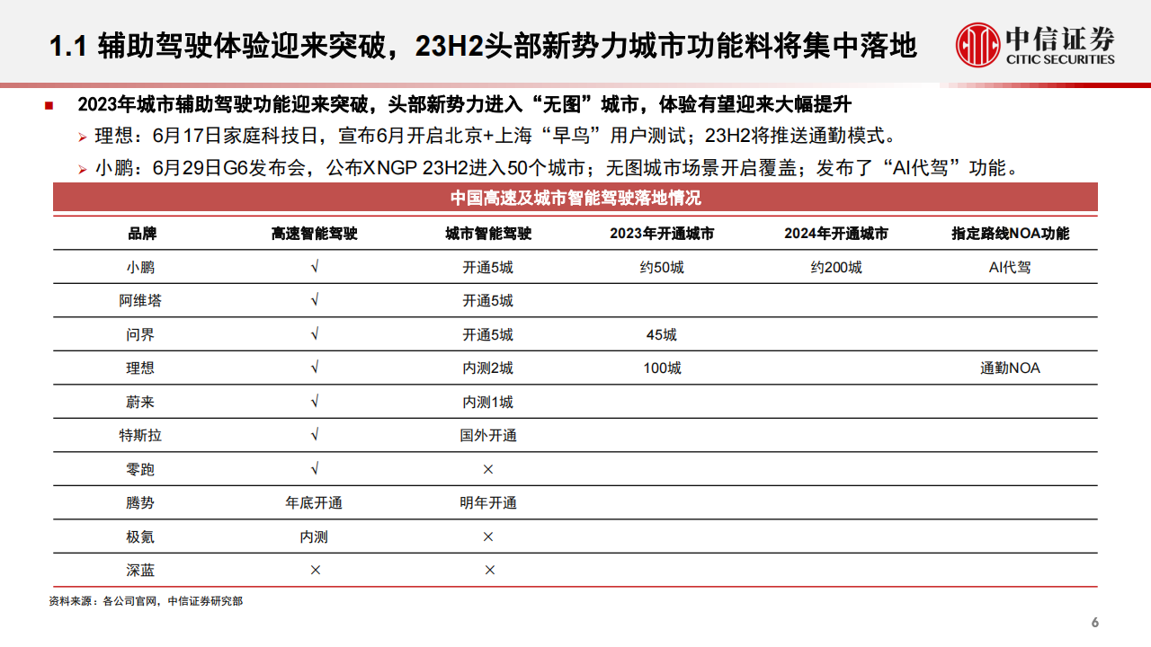 汽车智能驾驶行业专题：大模型赋能汽车，智能驾驶迎来蜕变时刻_06.png