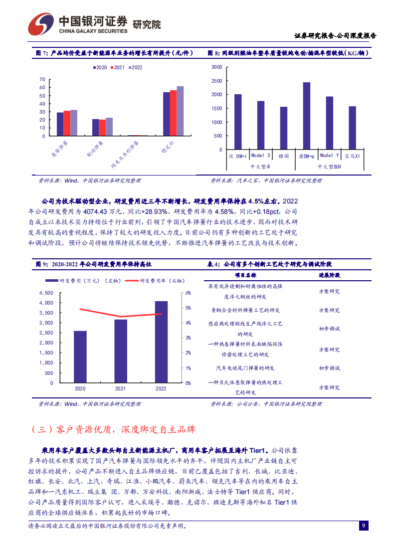 华纬科技研究报告：汽车弹簧“小巨人” ，新能源汽车快速增长带来公司产品量价齐升_08.png