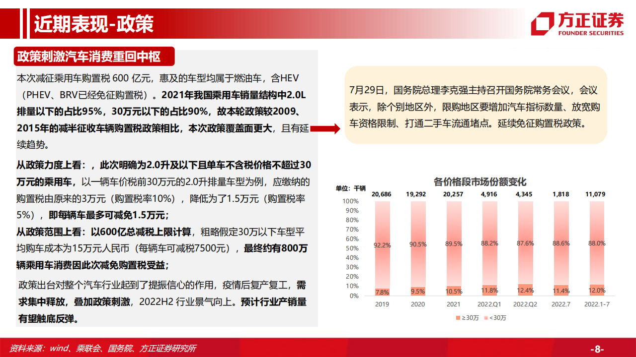 汽车行业专题研究：汽车总量研究框架及周期复盘，行业周期景气上行，保有量有望持续增长_07.png