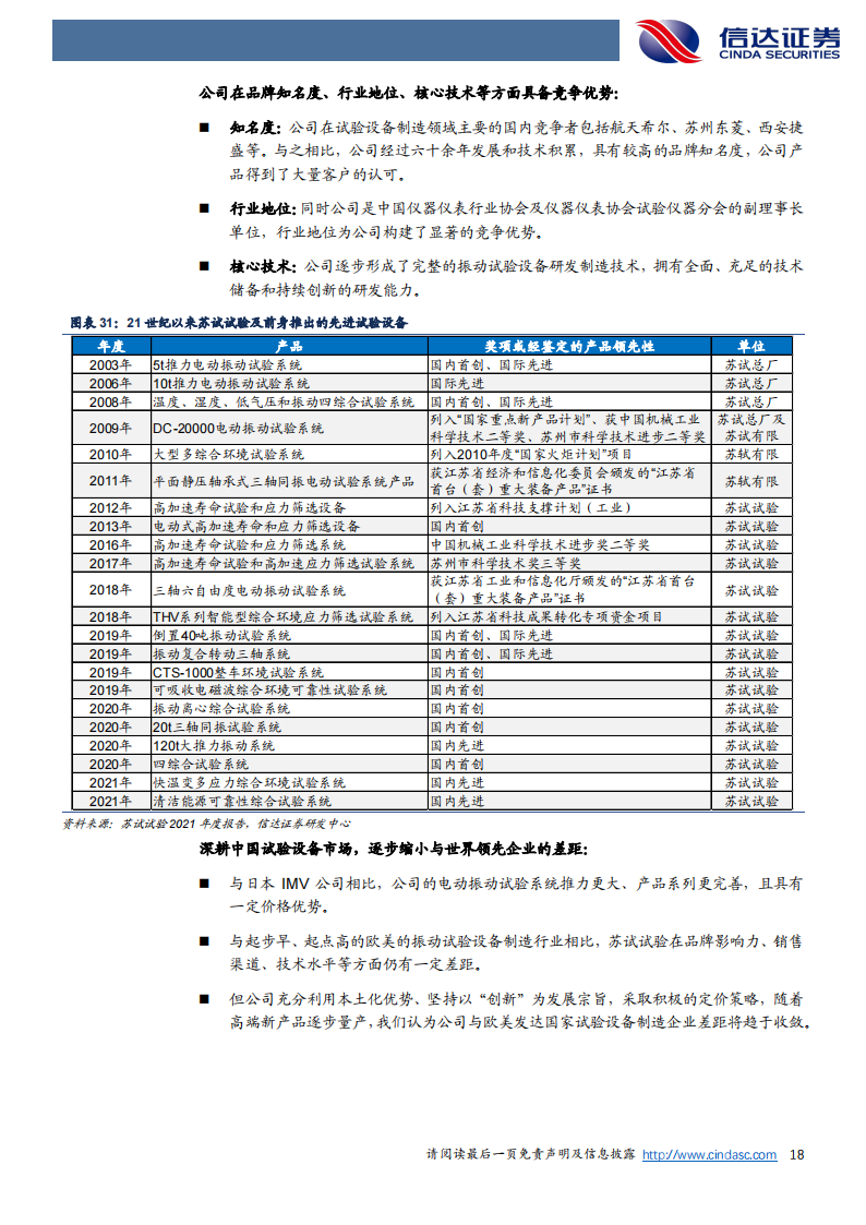 苏试试验（300416）研究报告：试验隐形冠军，开启三大成长曲线_17.png