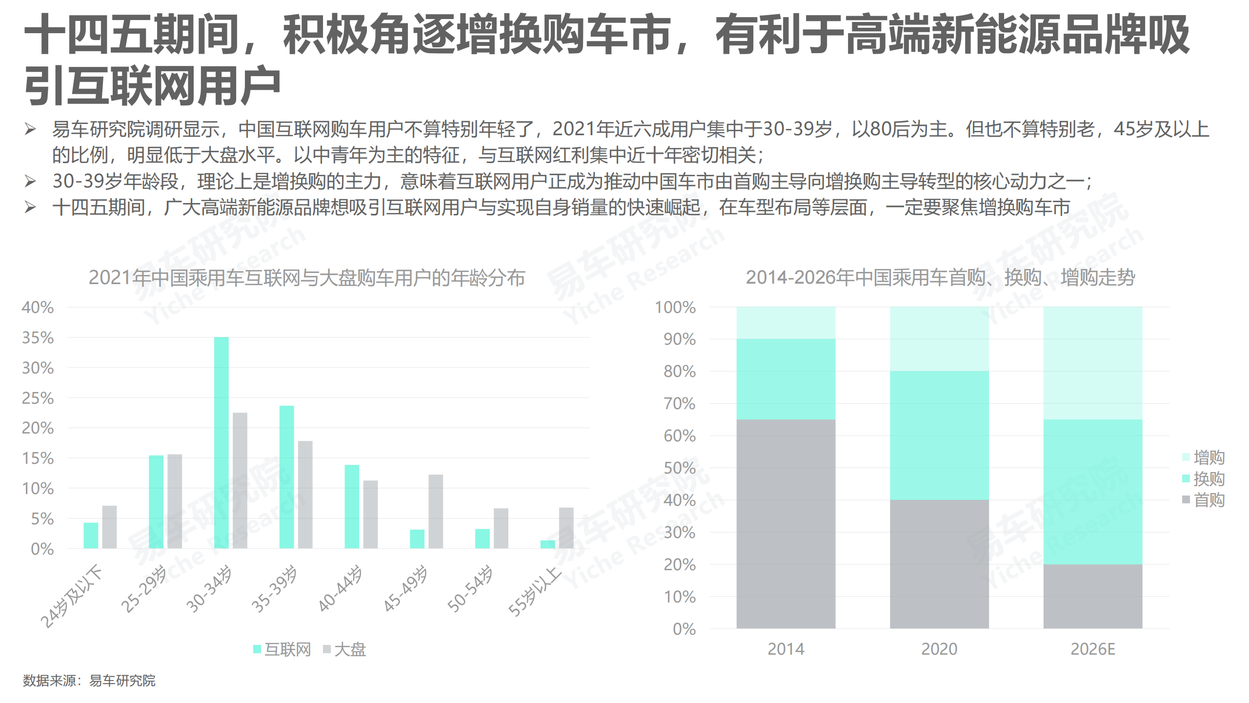 2022互联网车市洞察报告-2022-05-市场解读_09.png