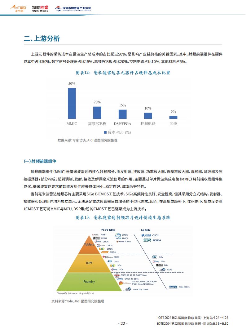 中国毫米波雷达产业分析报告_17.png