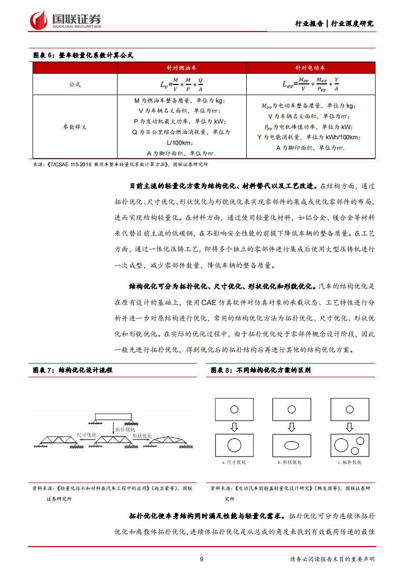 汽车铝合金行业深度研究：轻量化趋势明朗，铝合金汽零加速兑现_08.png