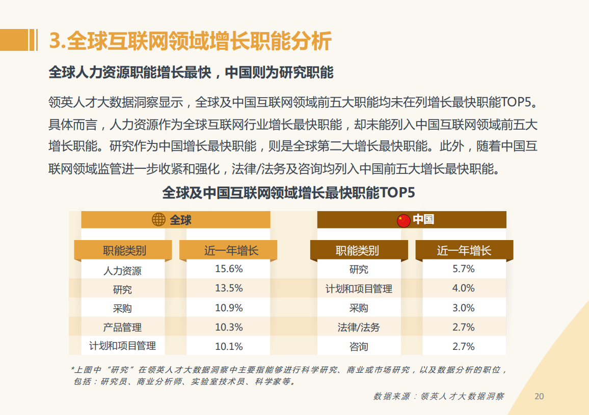 2022全球互联网技术人才前沿洞察-领英-2022-04-职业发展_19.png