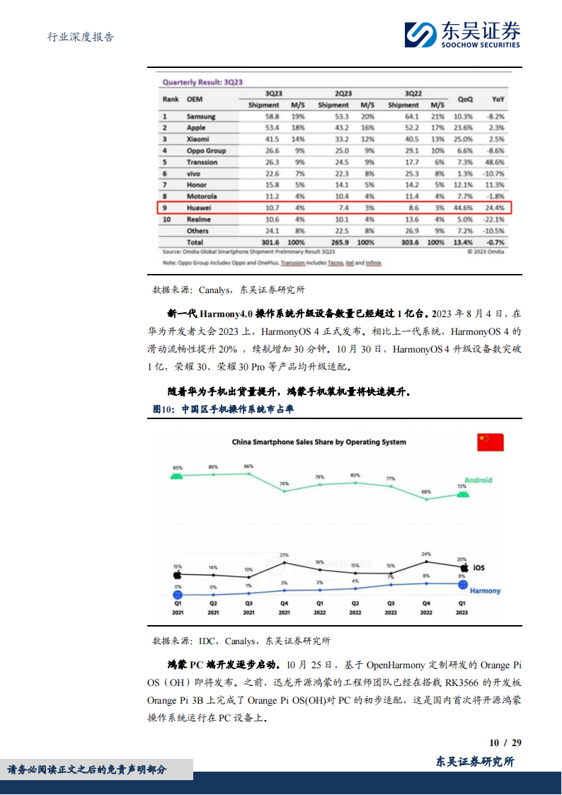 鸿蒙产业链专题报告：轻舟已过万重山，前路漫漫亦灿灿_09.png