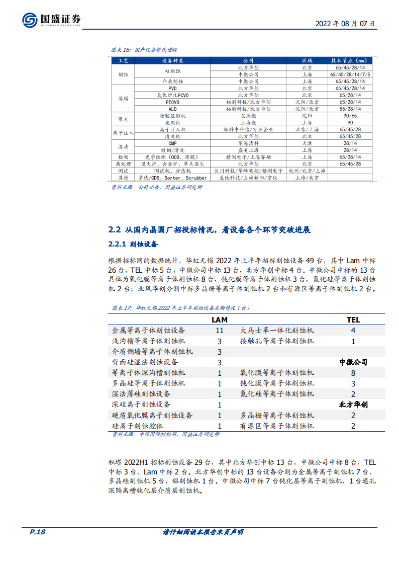 半导体行业深度：国产替代2.0：新兴需求崛起_17.png