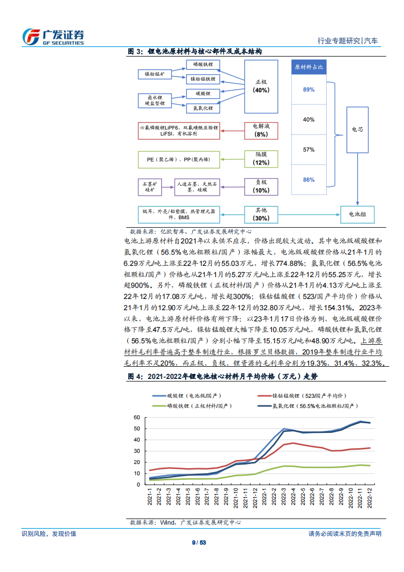 汽车行业专题报告：汽车新四化趋势下，产业链垂直整合成为车企必由之路_08.png