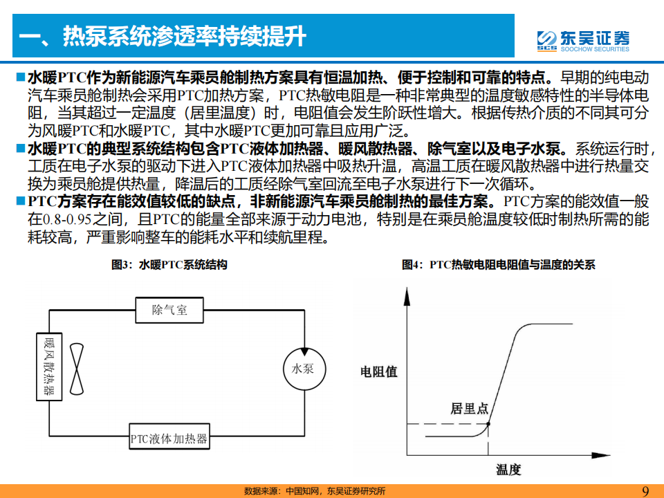 汽车热管理行业研究报告：乘新能源汽车东风，热管理迎来新机遇_08.png