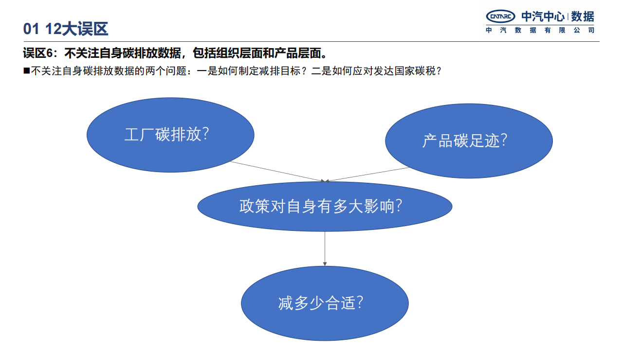 中国汽车行业碳中和政策进展研究报告-2022-04-市场解读_11.png