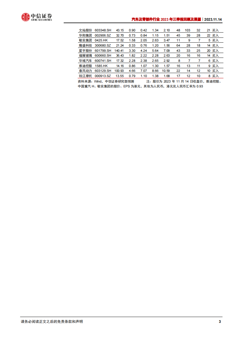 汽车及零部件行业2023年三季报回顾及展望：终端景气旺盛，经营持续向好_02.png