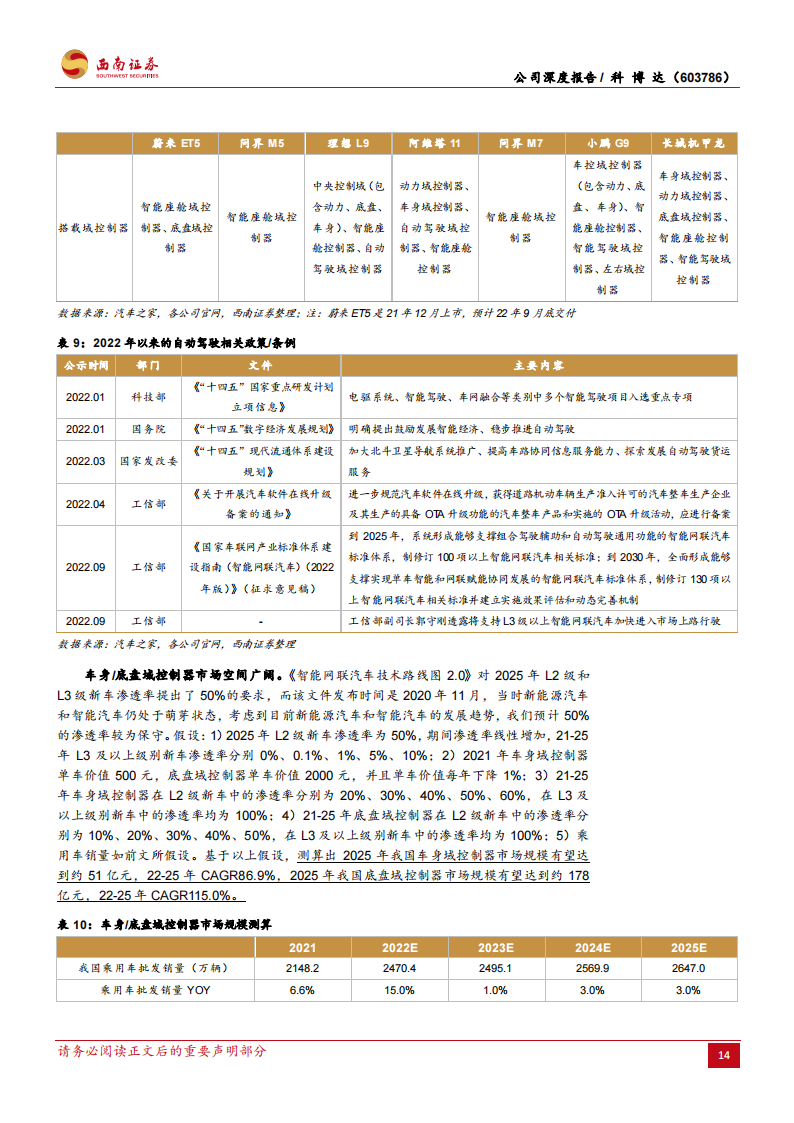 科博达（603786）研究报告：灯控领域领先企业，汽车电子多点开花_19.png