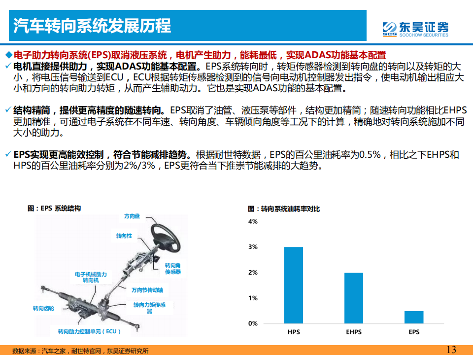 智能汽车专题报告：智能化推动汽车转向系统价值提升_12.png