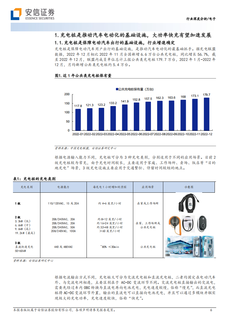 新能源汽车充电桩行业研究：需求快速发展，大功率快充未来已来_05.png
