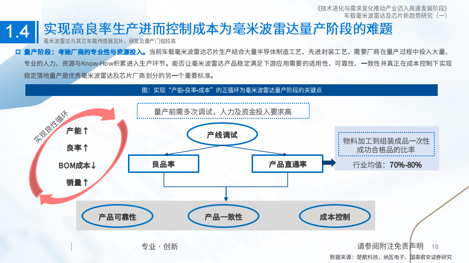 车载毫米波雷达行业研究：技术进化与需求变化推动产业迈入高速发展阶段_17.png