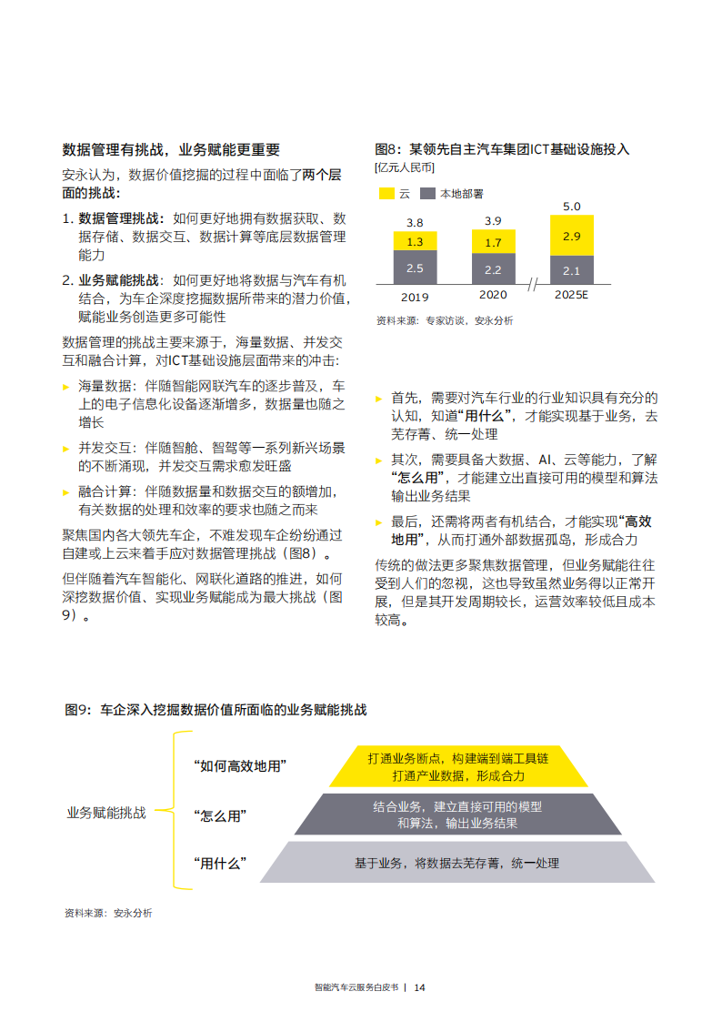 EY-智能汽车云服务白皮书-2022.7-96页_14.png