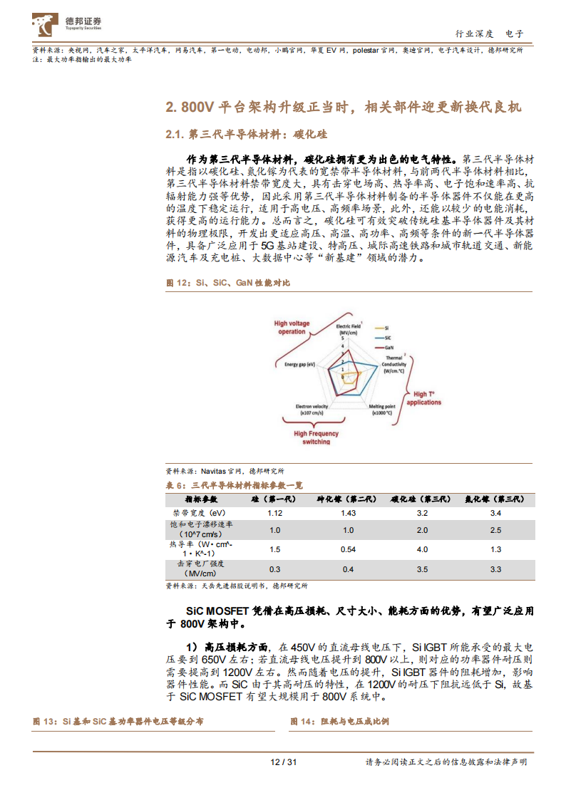 电子行业专题报告：800V逻辑确立，产业链迎新增长动能_11.png