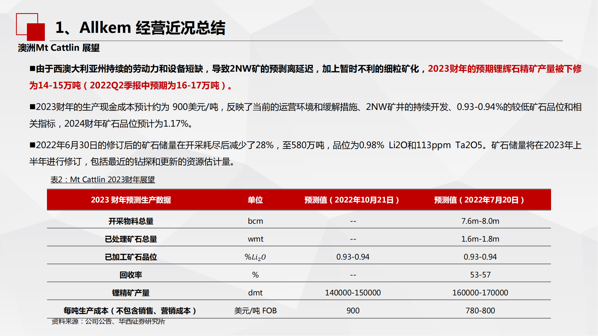 海外锂资源企业近况总结之锂辉石篇：上游锂精矿承购难度加大，影响或在2024年后逐步显现_07.png