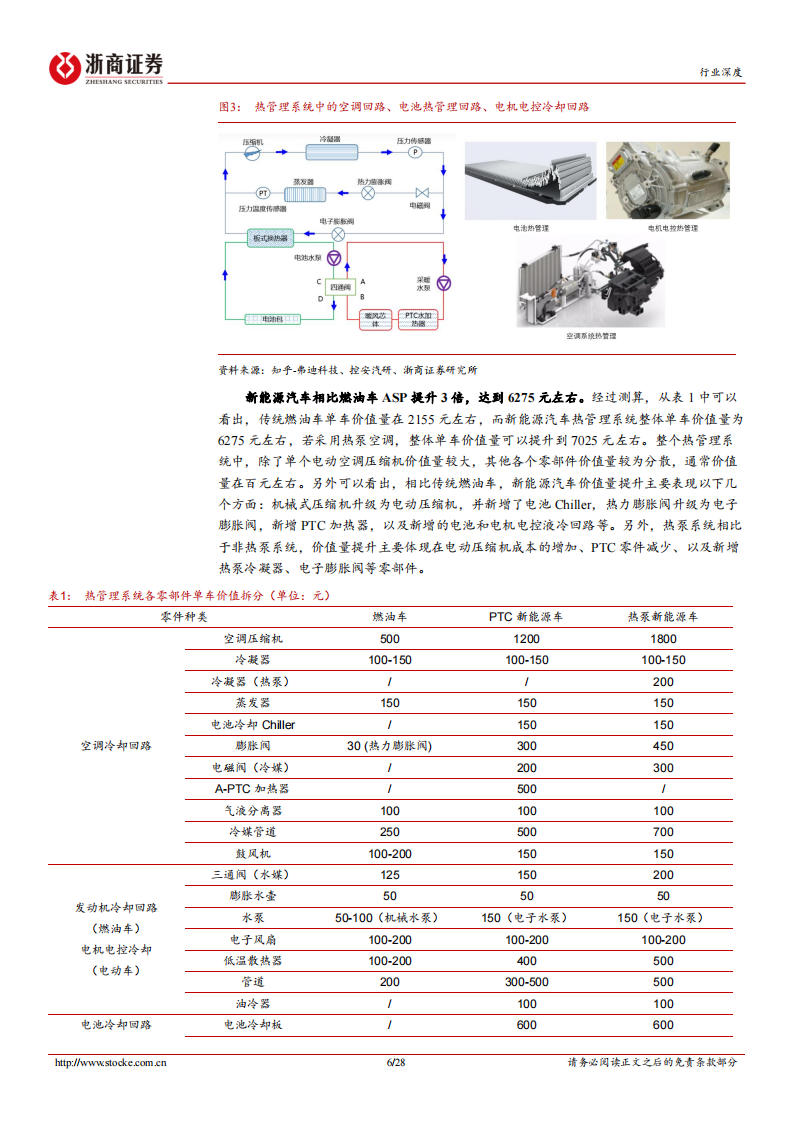 新能源汽车热管理行业研究：量价齐升，国内企业迎来新机遇_05.png