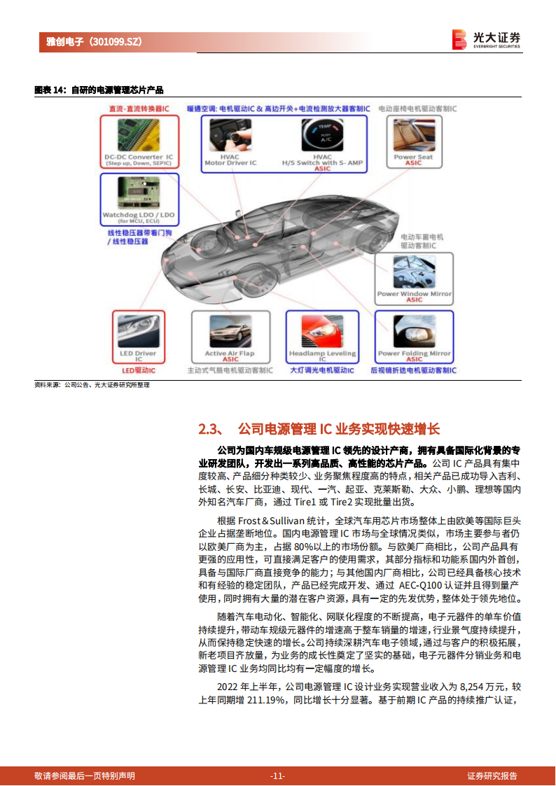 雅创电子（301099）研究报告：车规半导体分销巨头深耕汽车芯片自研市场_10.png