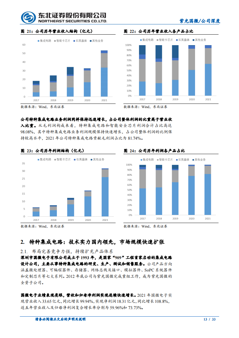 紫光国微（002049）研究报告：专注芯片设计，业绩高增长可期_12.png