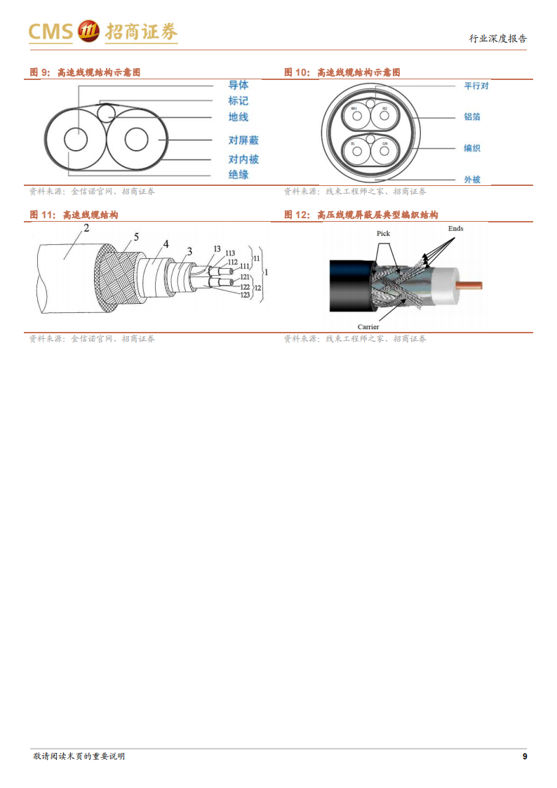 汽车高速线缆行业研究：智能化催生新机遇，国产替代正当时_08.png