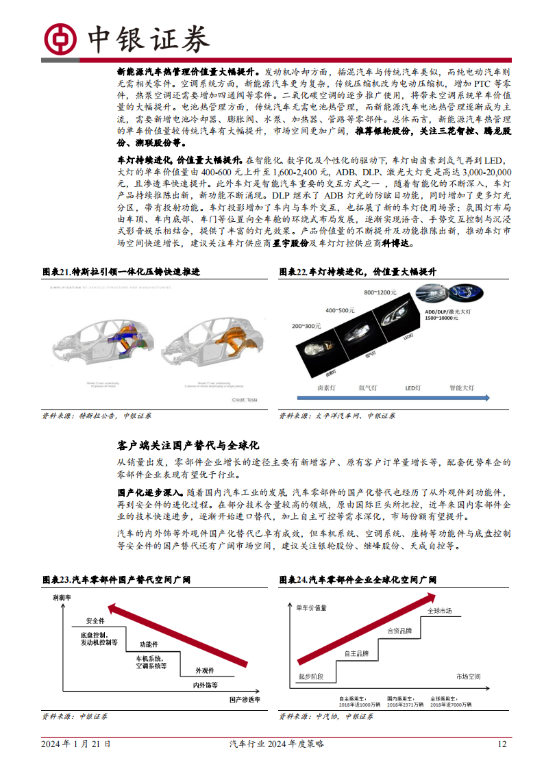 汽车行业2024年度策略：持续看好汽车出海及智能化_11.png