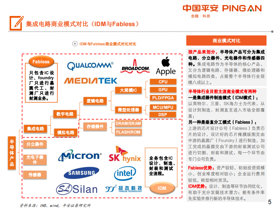 201907-集成电路产业链全景图_04.png