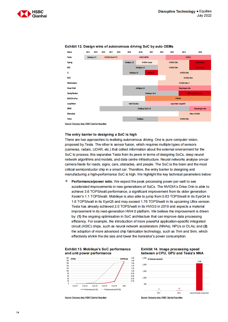 HSBC-中国汽车芯片观察-2022-08-零部件_14.png