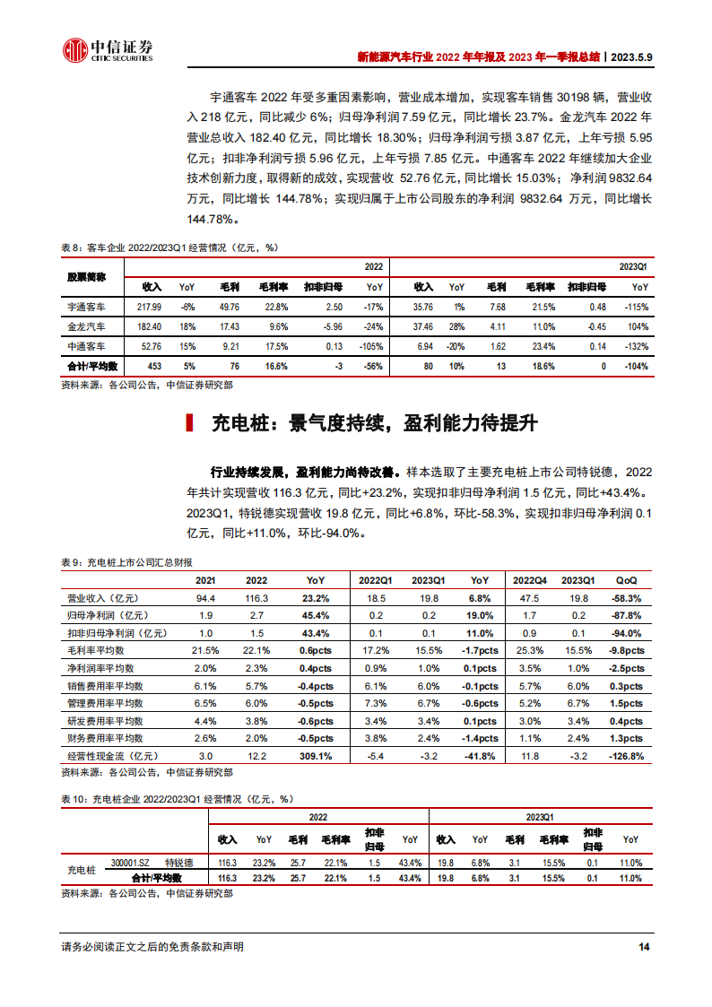 新能源汽车行业2022年年报及2023年一季报总结：中游材料业绩分化，电池和储能高增_13.png