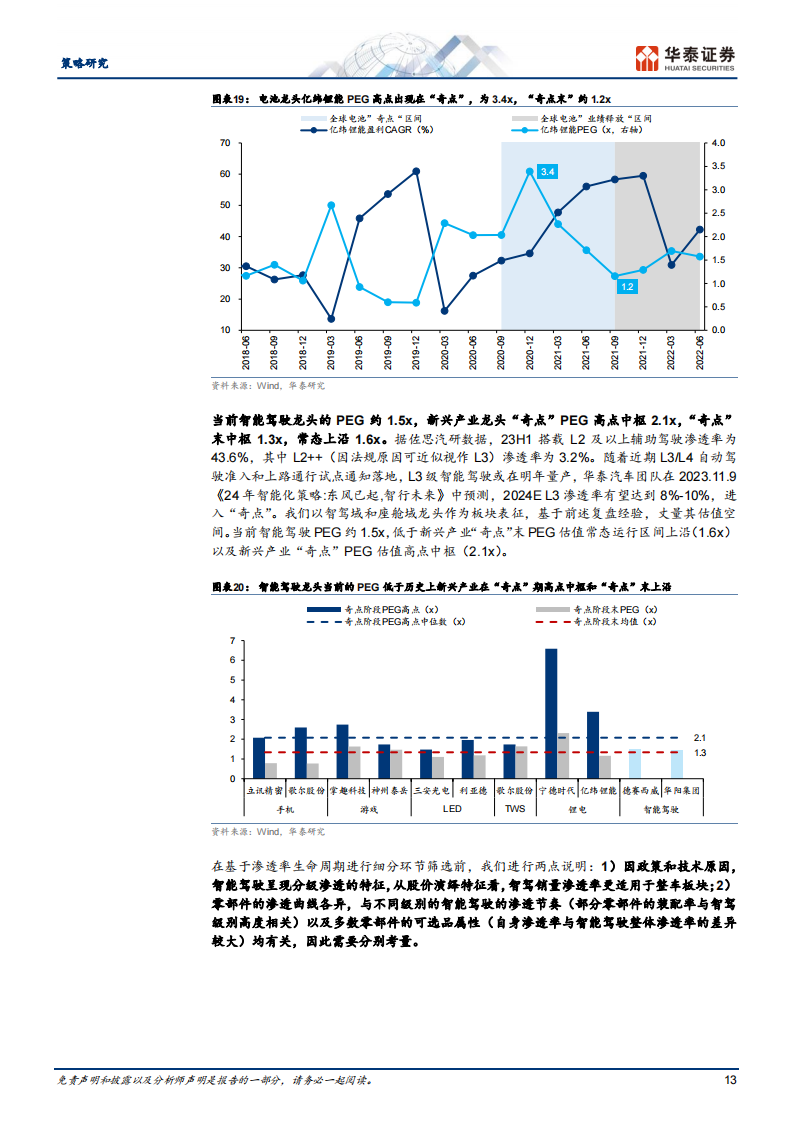 智能驾驶行业专题研究： 鉴往知来，策略视角智驾多维比较_12.png