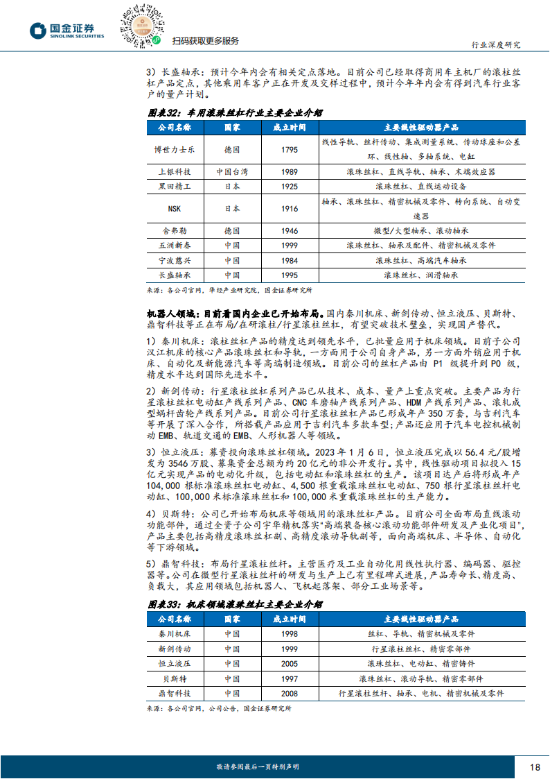 滚珠丝杠行业专题研究：丝杠迎汽车+机器人双轮驱动，国产替代打开千亿市场空间_17.png